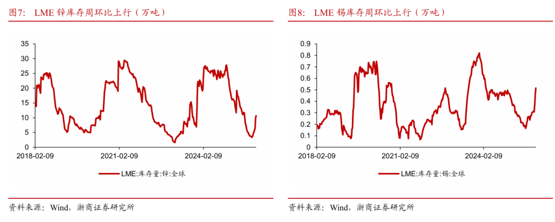 浙商策略：从分母端到分子端 关注价格改善的信号