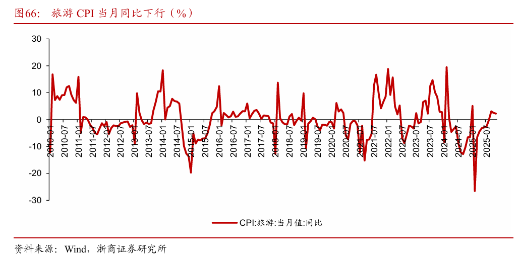 浙商策略：从分母端到分子端 关注价格改善的信号