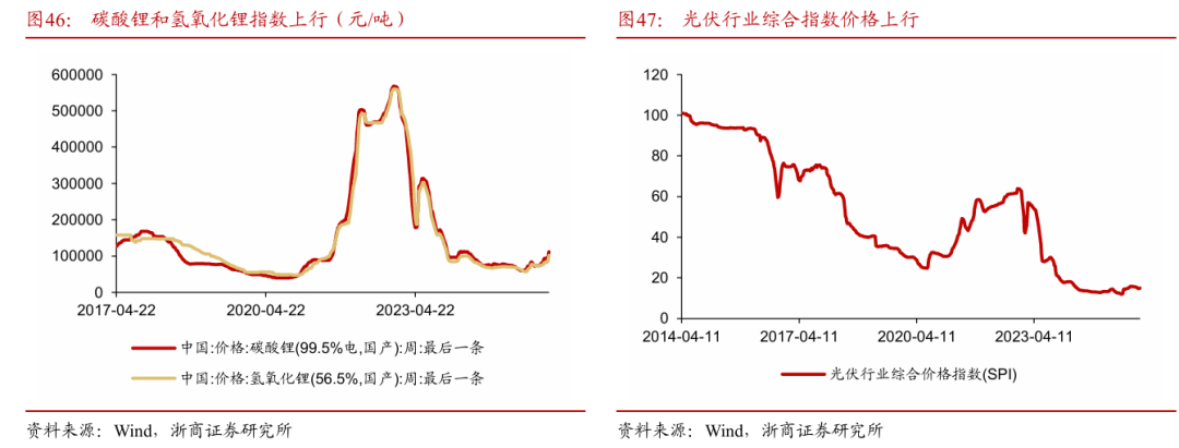 浙商策略：从分母端到分子端 关注价格改善的信号