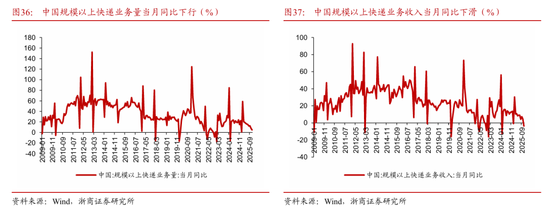 浙商策略：从分母端到分子端 关注价格改善的信号