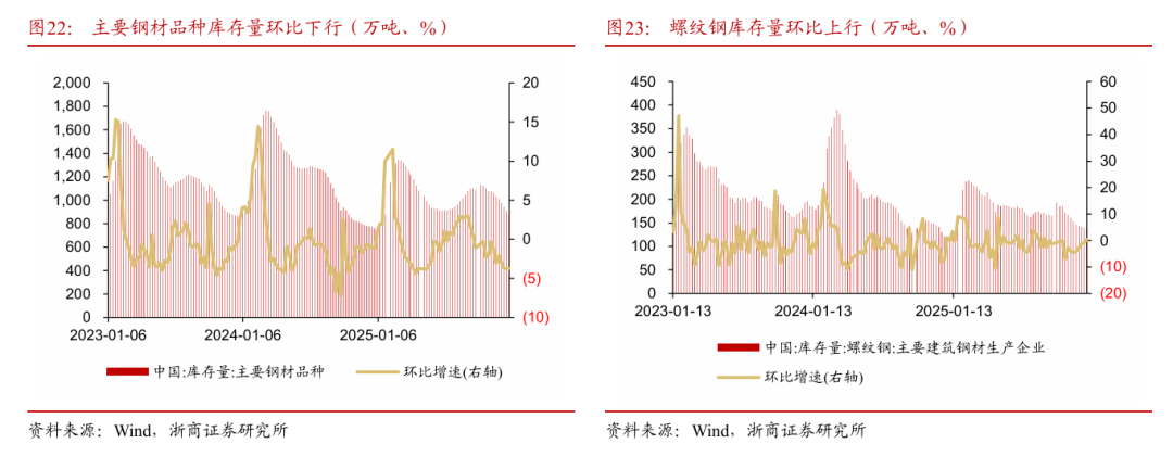 浙商策略：从分母端到分子端 关注价格改善的信号