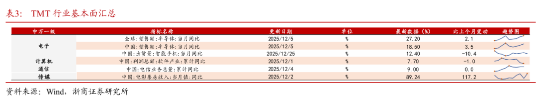 浙商策略：从分母端到分子端 关注价格改善的信号