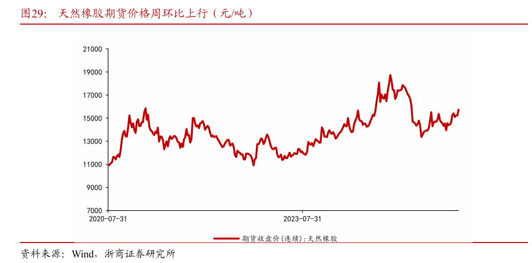 浙商策略：从分母端到分子端 关注价格改善的信号
