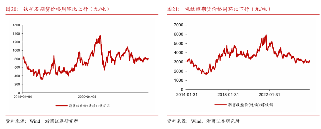 浙商策略：从分母端到分子端 关注价格改善的信号