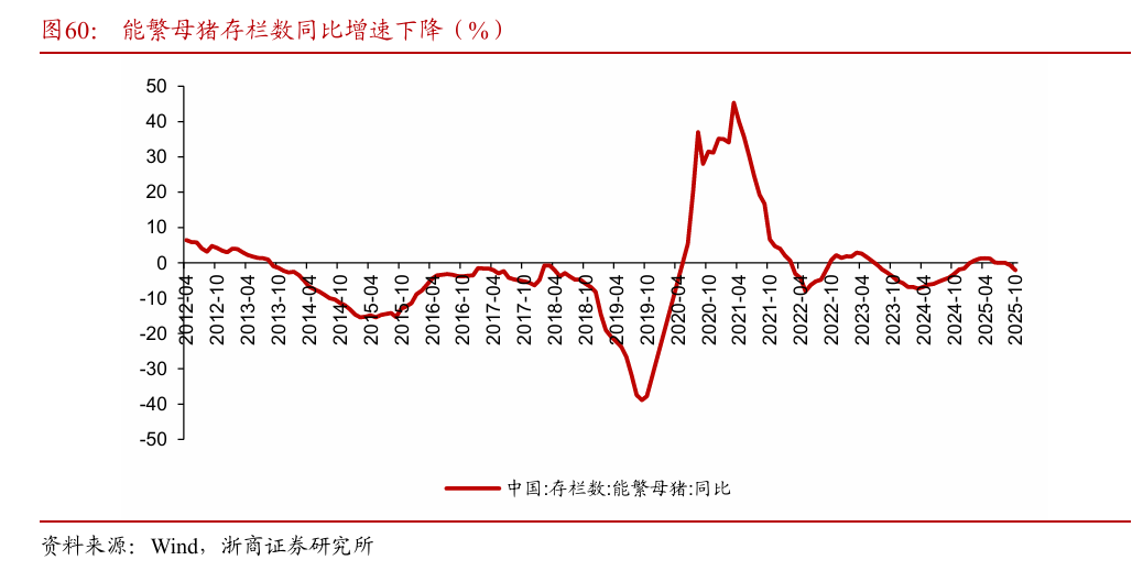 浙商策略：从分母端到分子端 关注价格改善的信号