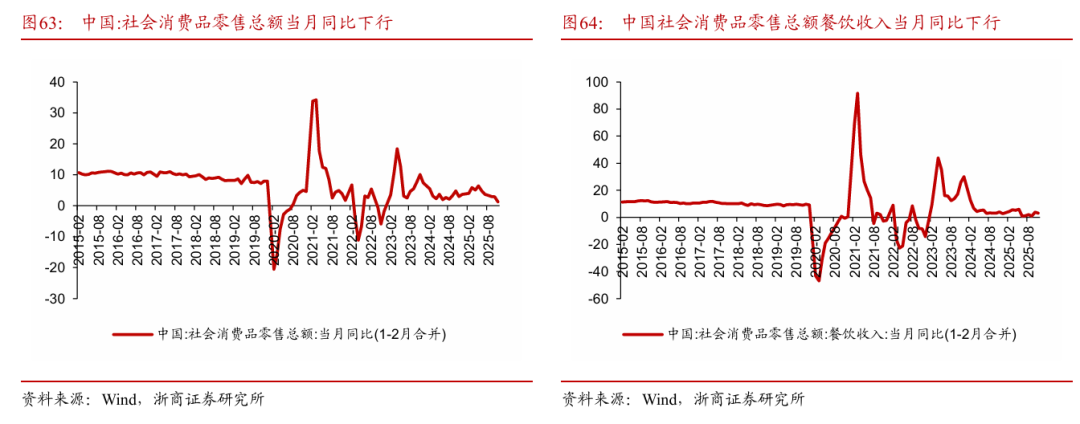 浙商策略：从分母端到分子端 关注价格改善的信号