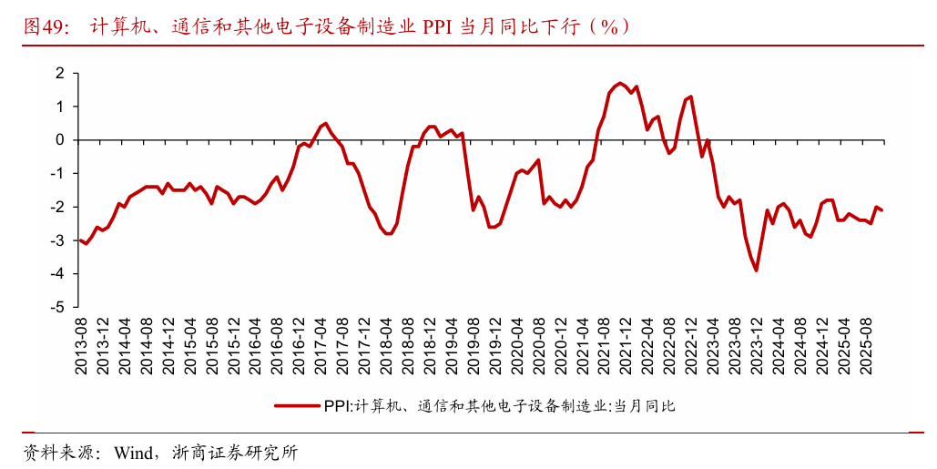 浙商策略：从分母端到分子端 关注价格改善的信号