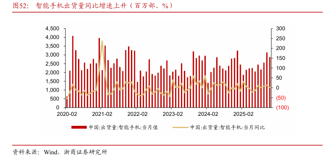 浙商策略：从分母端到分子端 关注价格改善的信号