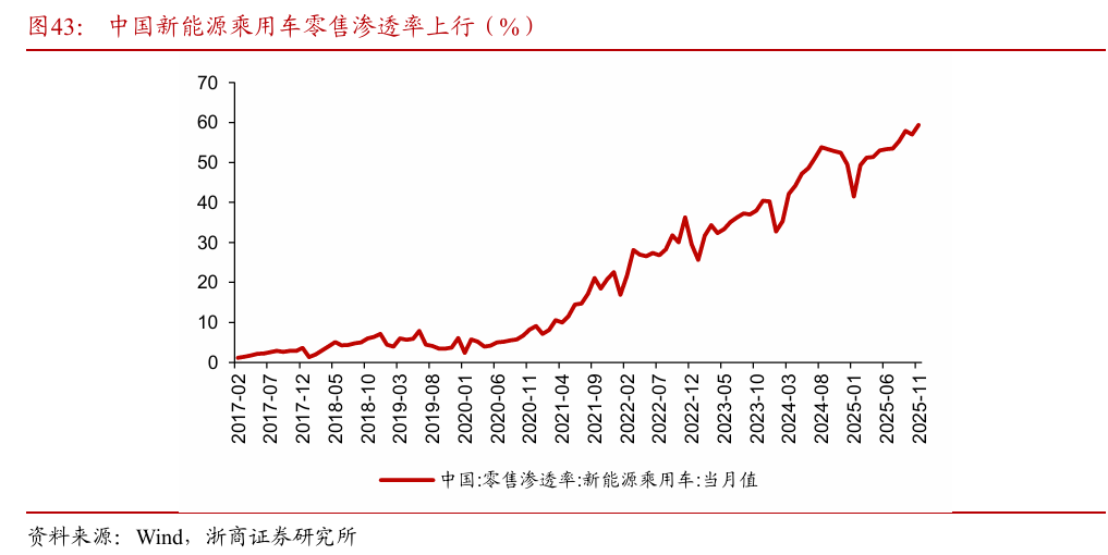 浙商策略：从分母端到分子端 关注价格改善的信号