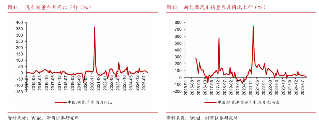 浙商策略：从分母端到分子端 关注价格改善的信号