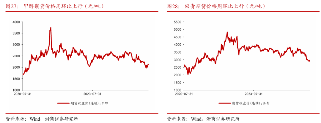 浙商策略：从分母端到分子端 关注价格改善的信号