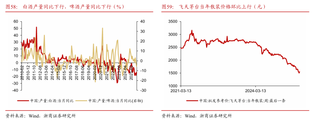 浙商策略：从分母端到分子端 关注价格改善的信号