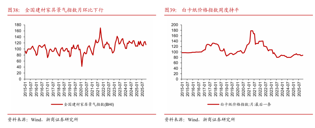 浙商策略：从分母端到分子端 关注价格改善的信号