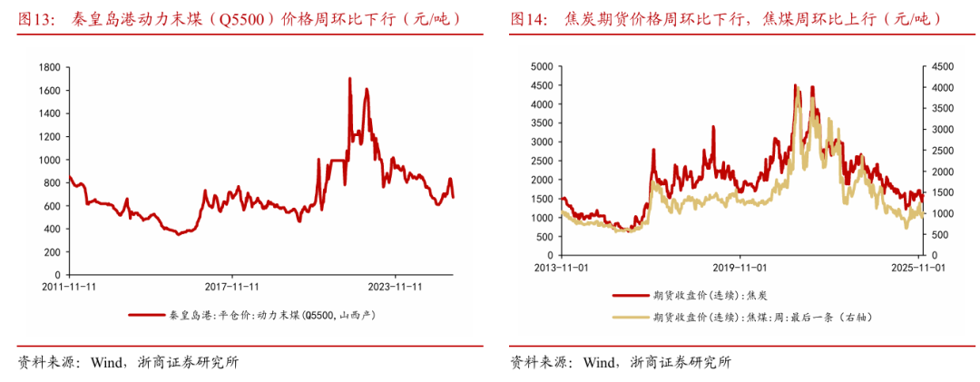 浙商策略：从分母端到分子端 关注价格改善的信号