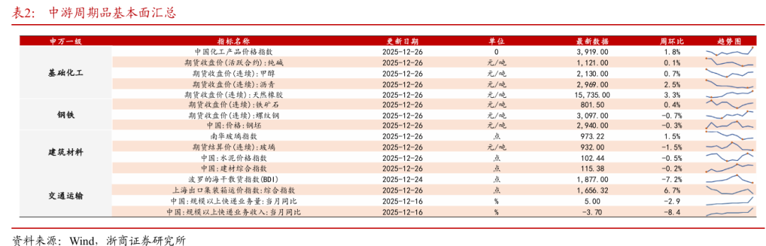 浙商策略：从分母端到分子端 关注价格改善的信号