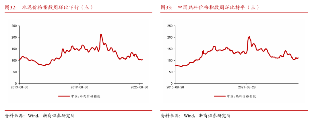 浙商策略：从分母端到分子端 关注价格改善的信号