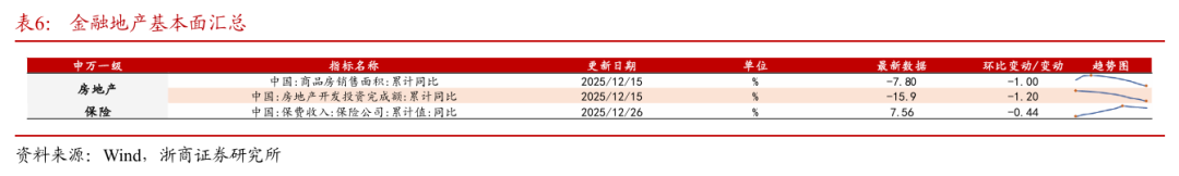 浙商策略：从分母端到分子端 关注价格改善的信号