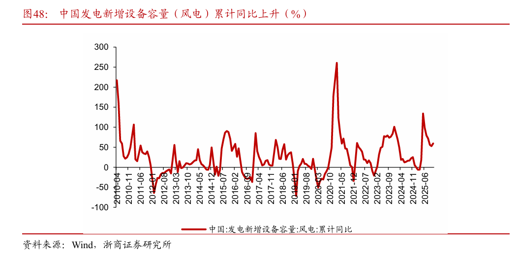 浙商策略：从分母端到分子端 关注价格改善的信号