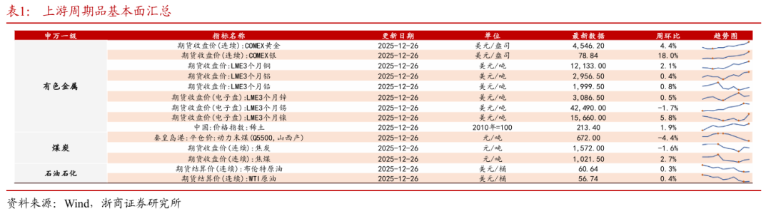 浙商策略：从分母端到分子端 关注价格改善的信号