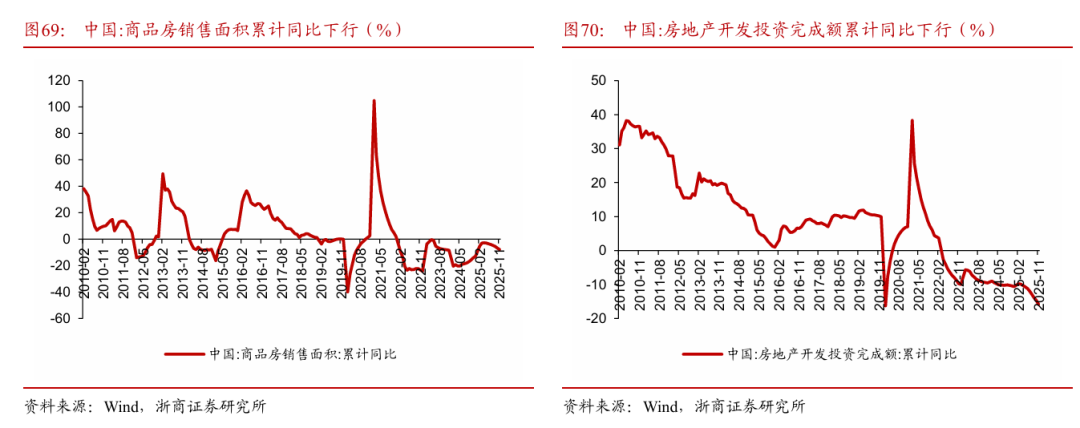 浙商策略：从分母端到分子端 关注价格改善的信号
