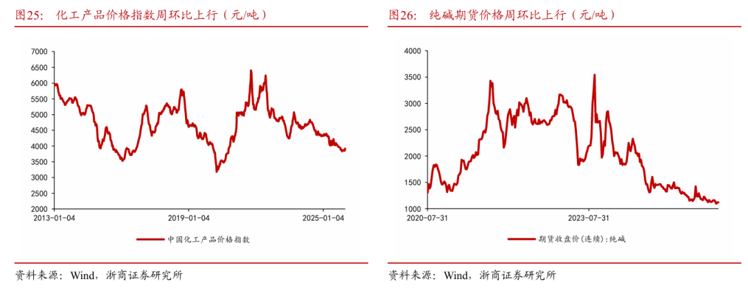 浙商策略：从分母端到分子端 关注价格改善的信号