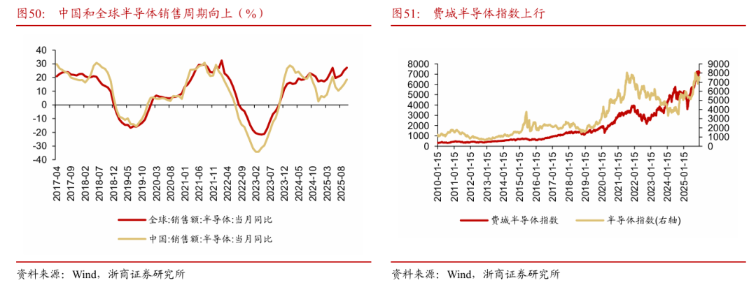 浙商策略：从分母端到分子端 关注价格改善的信号