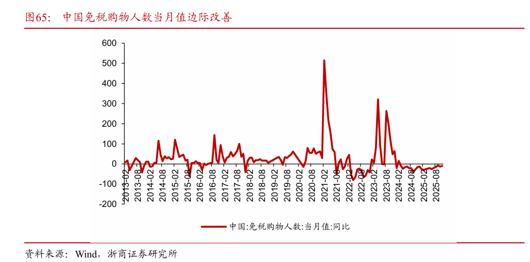浙商策略：从分母端到分子端 关注价格改善的信号