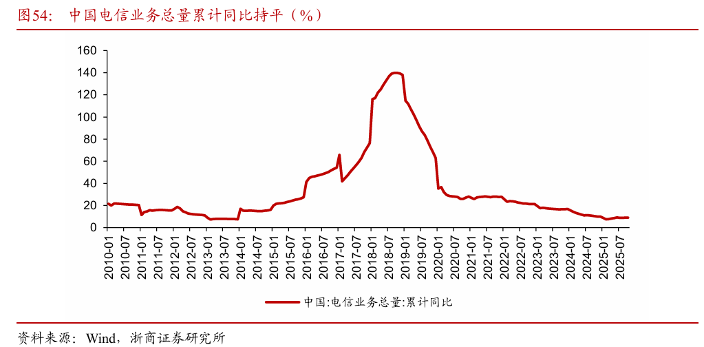 浙商策略：从分母端到分子端 关注价格改善的信号
