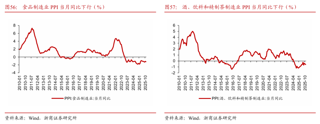 浙商策略：从分母端到分子端 关注价格改善的信号