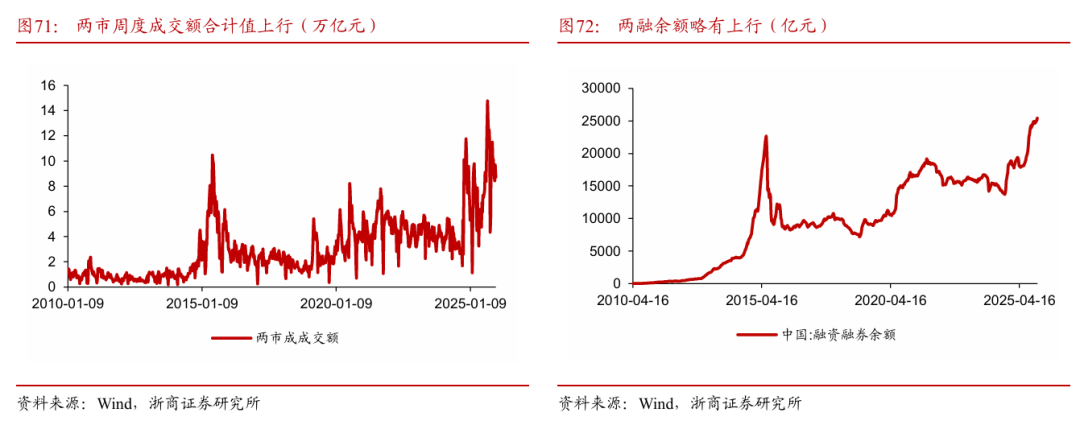 浙商策略：从分母端到分子端 关注价格改善的信号
