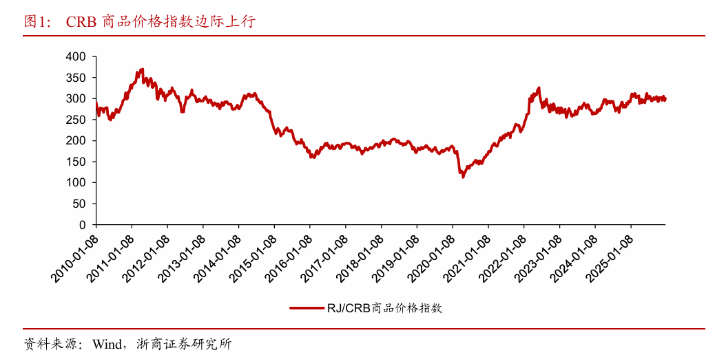 浙商策略：从分母端到分子端 关注价格改善的信号