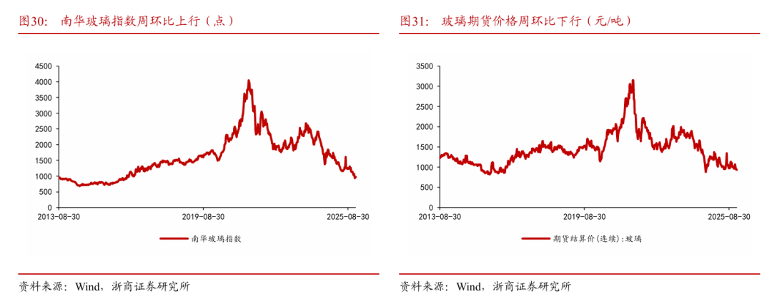 浙商策略：从分母端到分子端 关注价格改善的信号