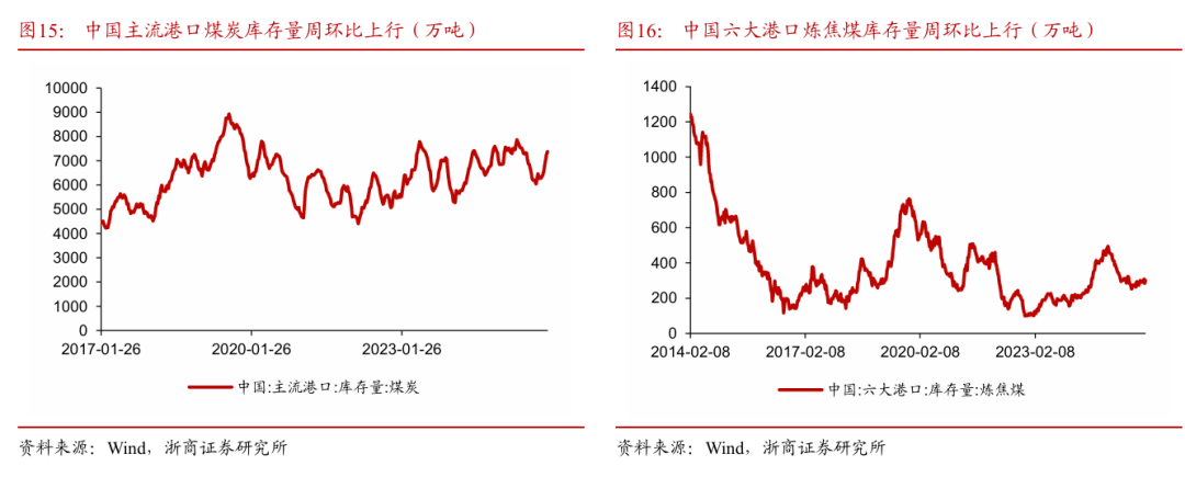 浙商策略：从分母端到分子端 关注价格改善的信号