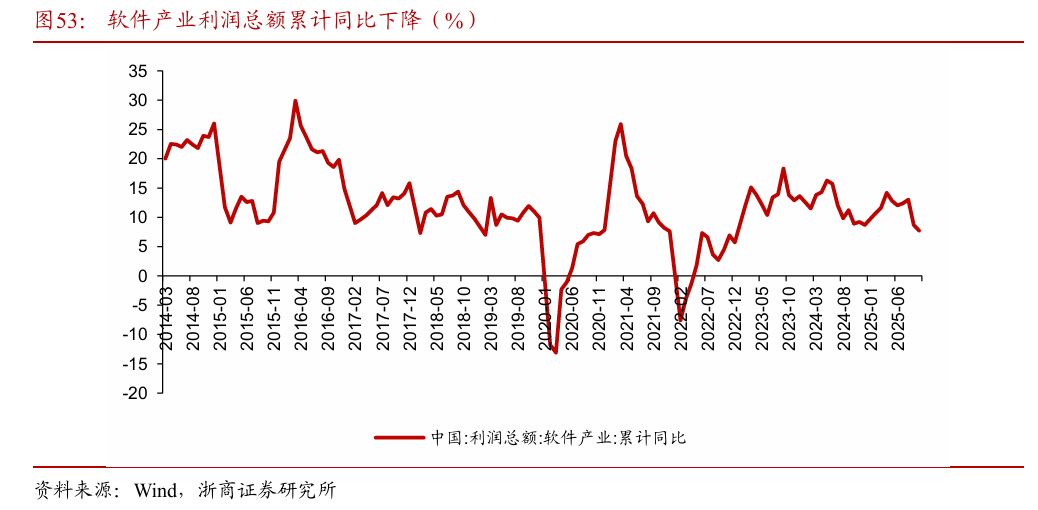 浙商策略：从分母端到分子端 关注价格改善的信号