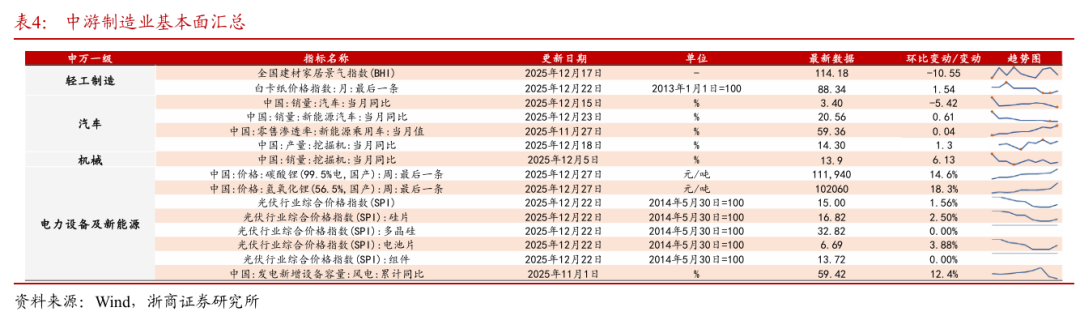 浙商策略：从分母端到分子端 关注价格改善的信号