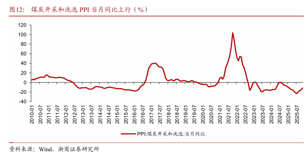 浙商策略：从分母端到分子端 关注价格改善的信号