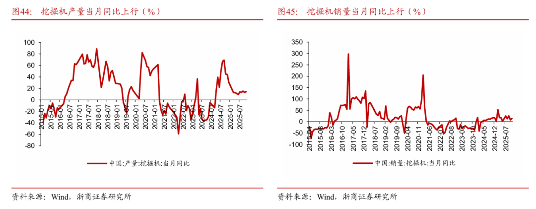 浙商策略：从分母端到分子端 关注价格改善的信号