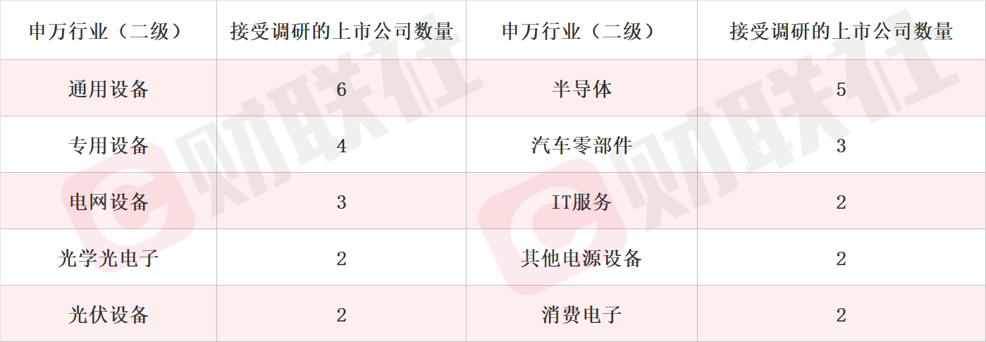 产品深度服务于航天员在轨工作与生活保障 商业航天概念股单日涨超14% 本周机构密集调研相关上市公司