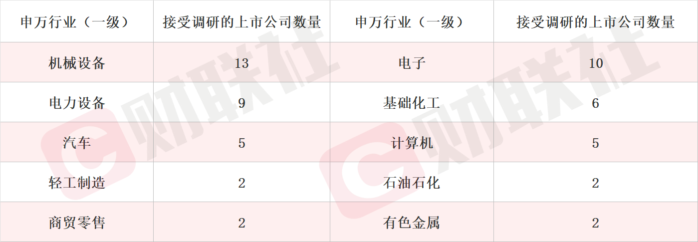 产品深度服务于航天员在轨工作与生活保障 商业航天概念股单日涨超14% 本周机构密集调研相关上市公司