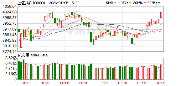 1月5日北向资金最新动向（附十大成交股）