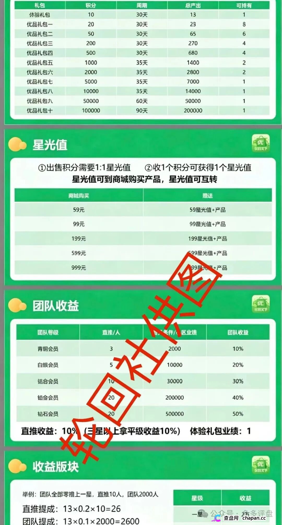 优品天下资金盘血洗倒计时:4月17日上线即收割,零撸是饵月化30%是钩,你的本金正被套走!