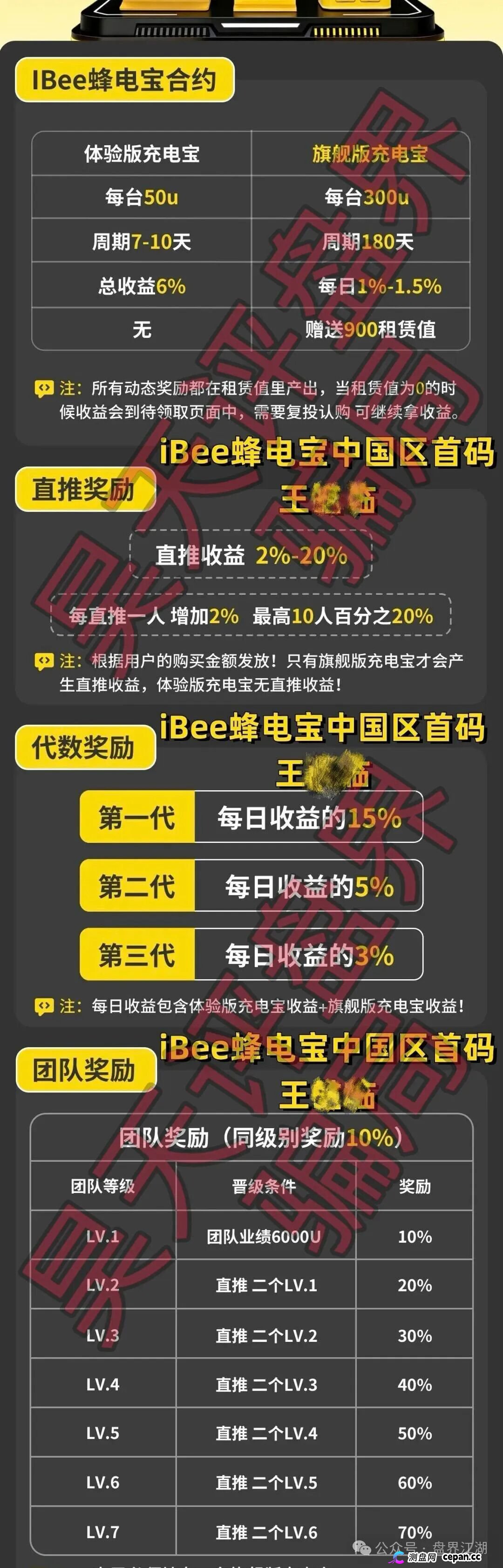 蜂电宝IBee又一个分红类资金盘骗局,日收益高达1%,高度预警,典型的杀猪盘!
