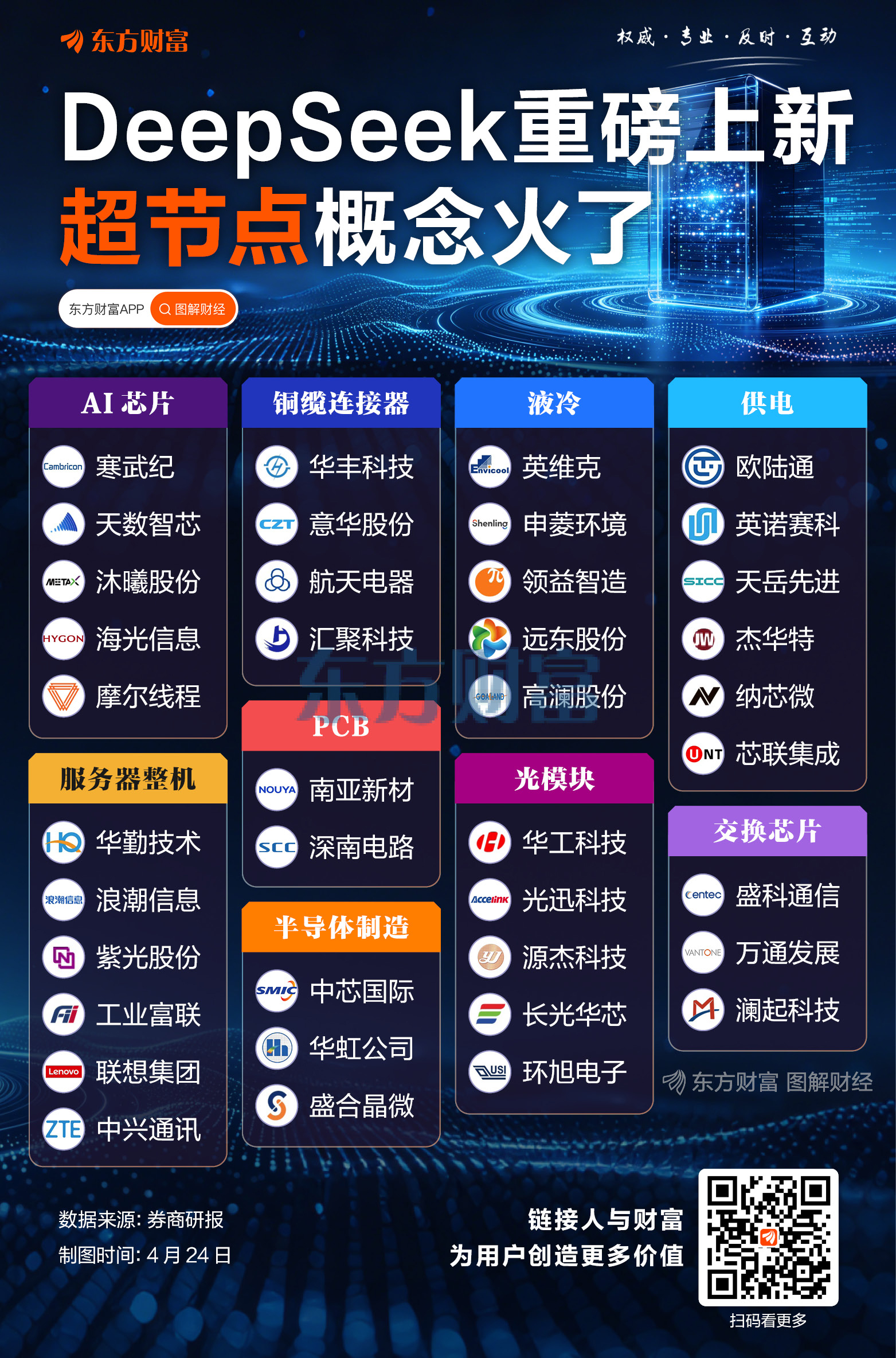 DeepSeek-V4来了 国产算力集体适配:全产业链谁将受益?